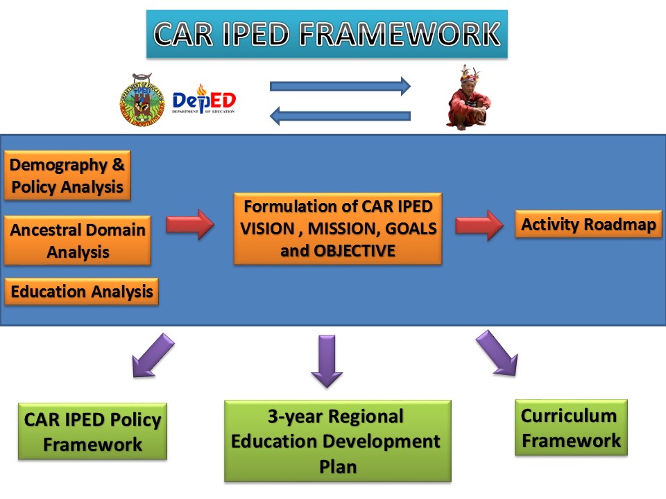 car_iped_framework