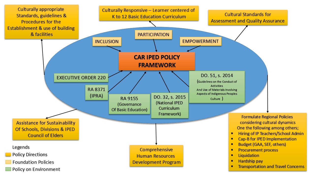 car_iped_policy_framework